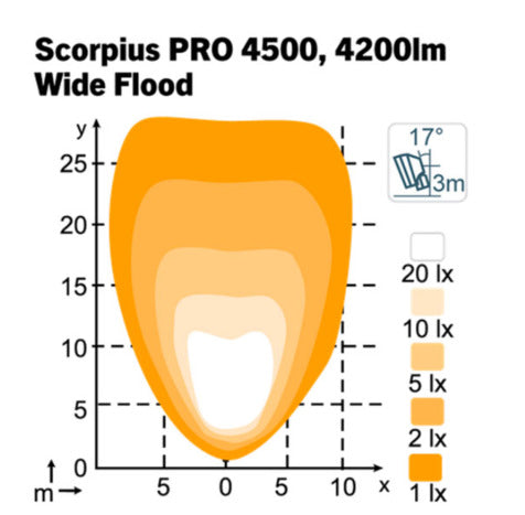 Scorpius PRO 4500